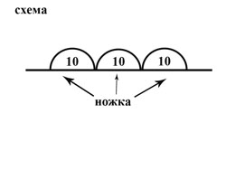Цепочка из полуколец - фриволите
