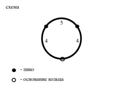 Декоративное пико - фриволите