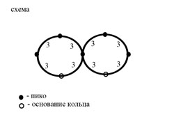 Соединение колец фриволите